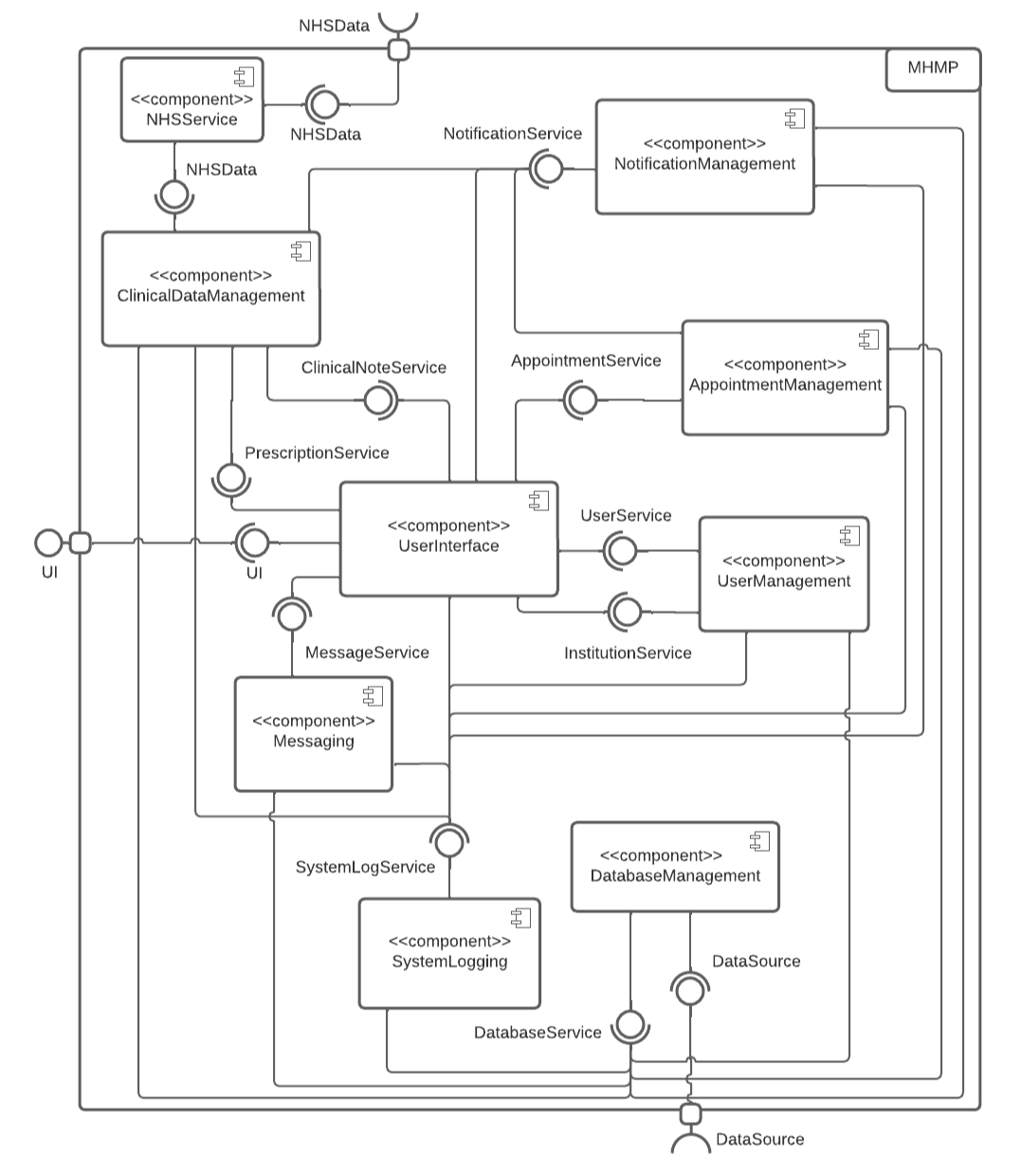 Component Diagram