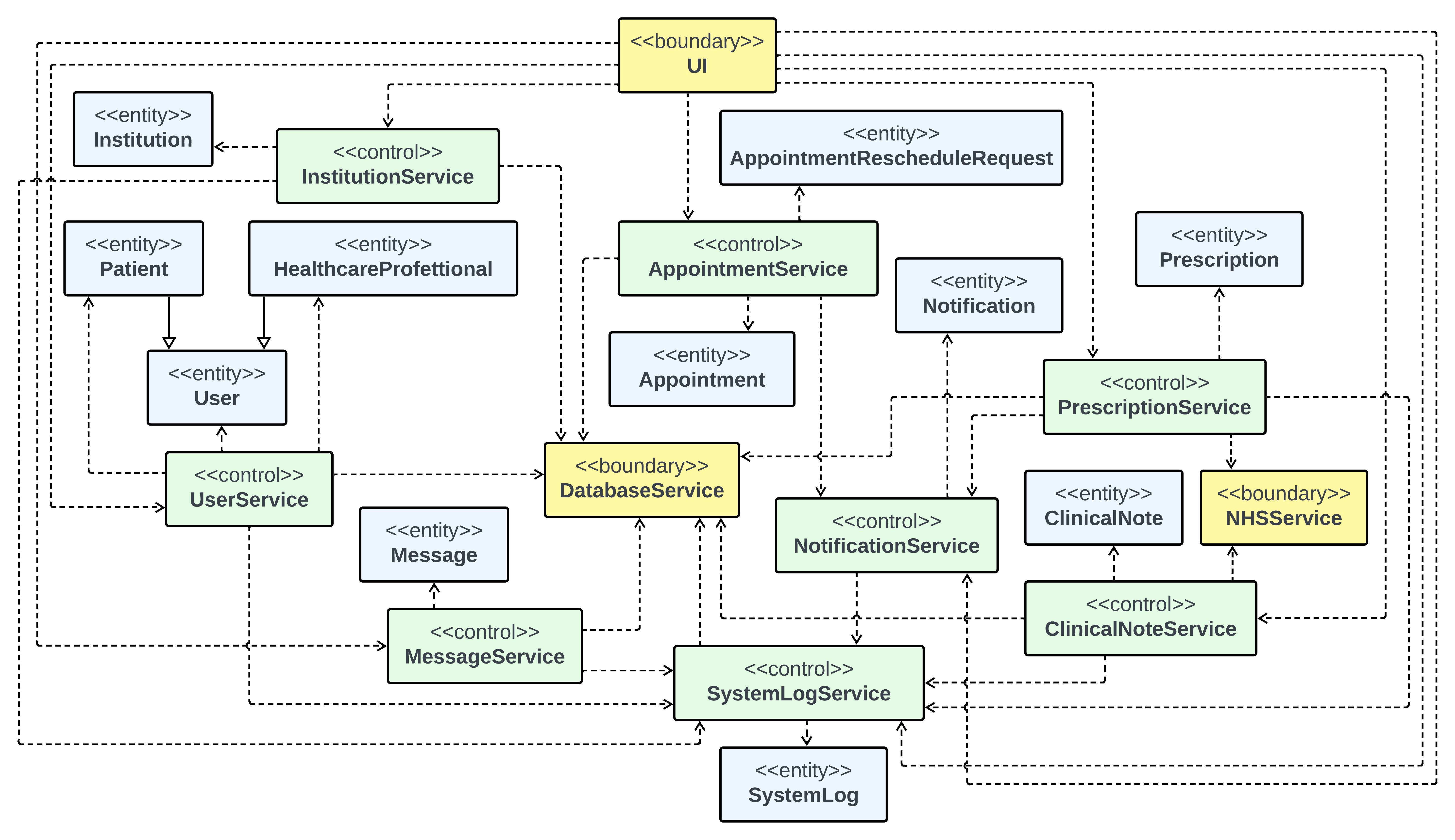 Mental Health Platform System Design